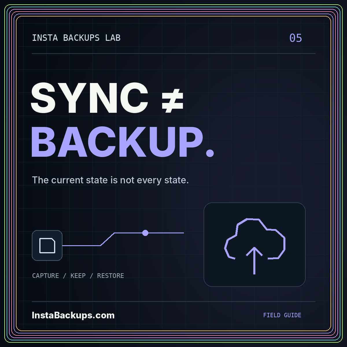 SYNC ≠ BACKUP. — The current state is not every state. InstaBackups.com neon illustration.